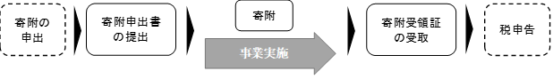 企業版4