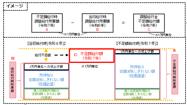 算出式イメージ