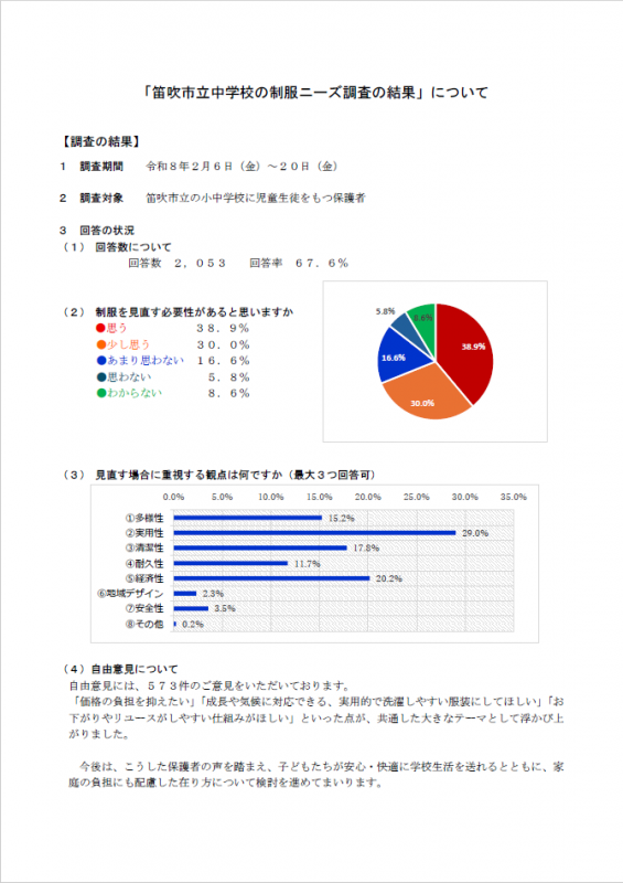 アンケート結果(画像)