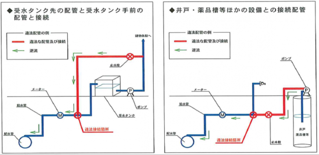 クロスコネクション図