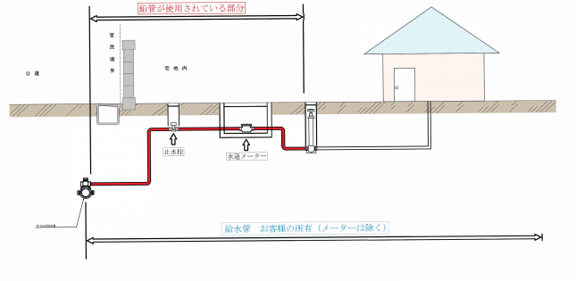 鉛管配管図