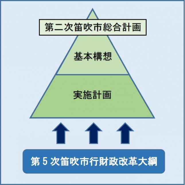 大綱の位置付け